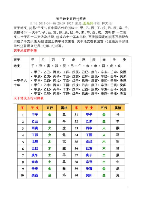 庚五行|天干地支五行对照表